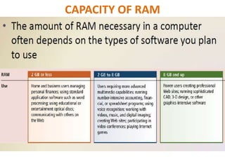 CAPACITY OF RAM
 