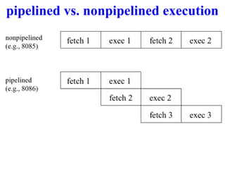pipelined vs. nonpipelined execution

 
