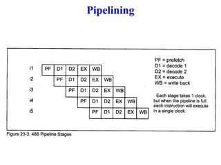 Pipelining

 