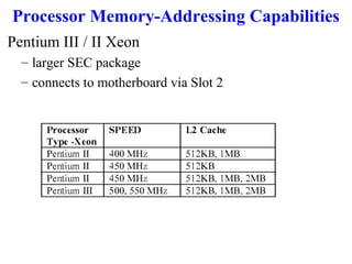 Processor Memory-Addressing Capabilities
Pentium III / II Xeon
– larger SEC package
– connects to motherboard via Slot 2

 