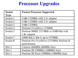 Processor Upgrades

 