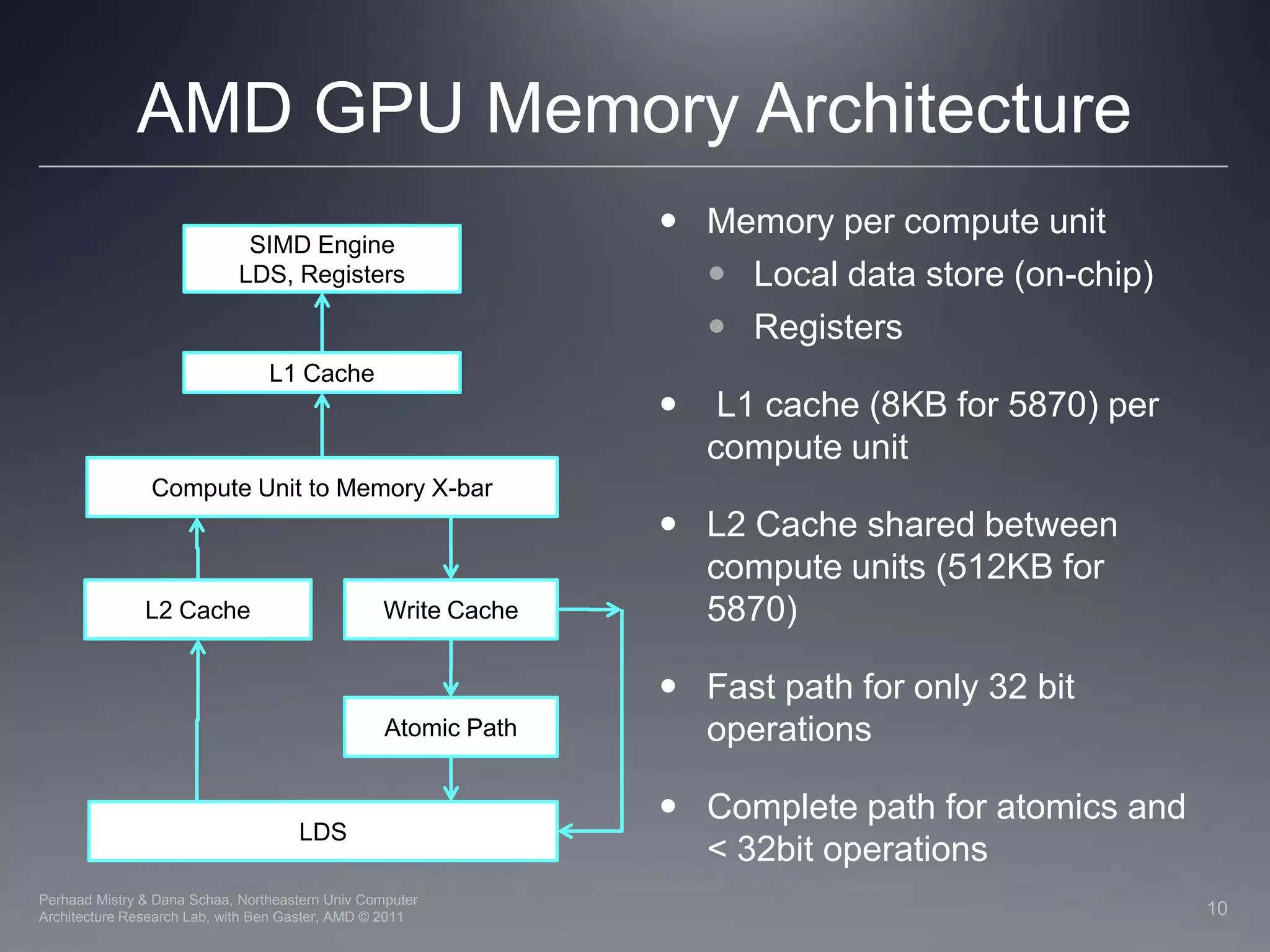 Lec04 gpu architecture | PPTX | Operating Systems | Computer Software ...