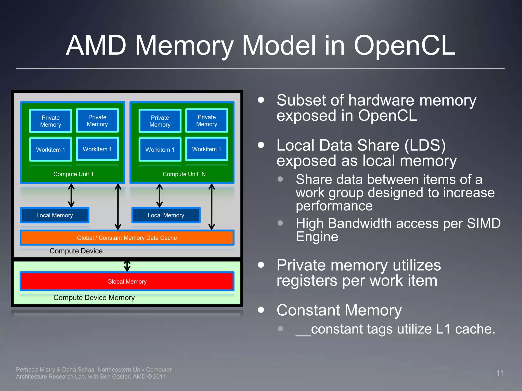 AMD Memory Model in OpenCLSubset of hardware memory exposed in OpenCLLocal Data Share (LDS) exposed as local memoryShare data between items of a work group designed to increase performanceHigh Bandwidth access per SIMD EnginePrivate memory utilizes registers per work itemConstant Memory__constant tags utilize L1 cache.Private MemoryPrivate MemoryPrivate MemoryPrivate MemoryWorkitem 1Workitem 1Workitem 1Workitem 1Compute Unit 1Compute Unit  NLocal MemoryLocal MemoryGlobal / Constant Memory Data CacheCompute DeviceGlobal MemoryCompute Device Memory11Perhaad Mistry & Dana Schaa, Northeastern Univ Computer Architecture Research Lab, with Ben Gaster, AMD © 2011