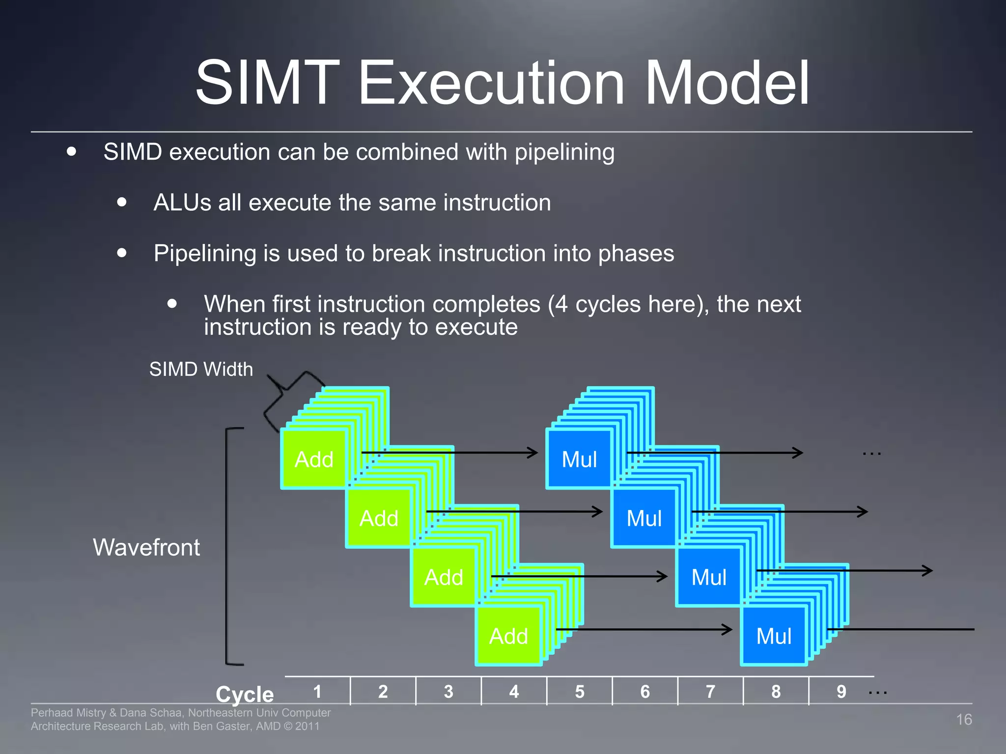 SIMT Execution ModelSIMD execution can be combined with pipelining