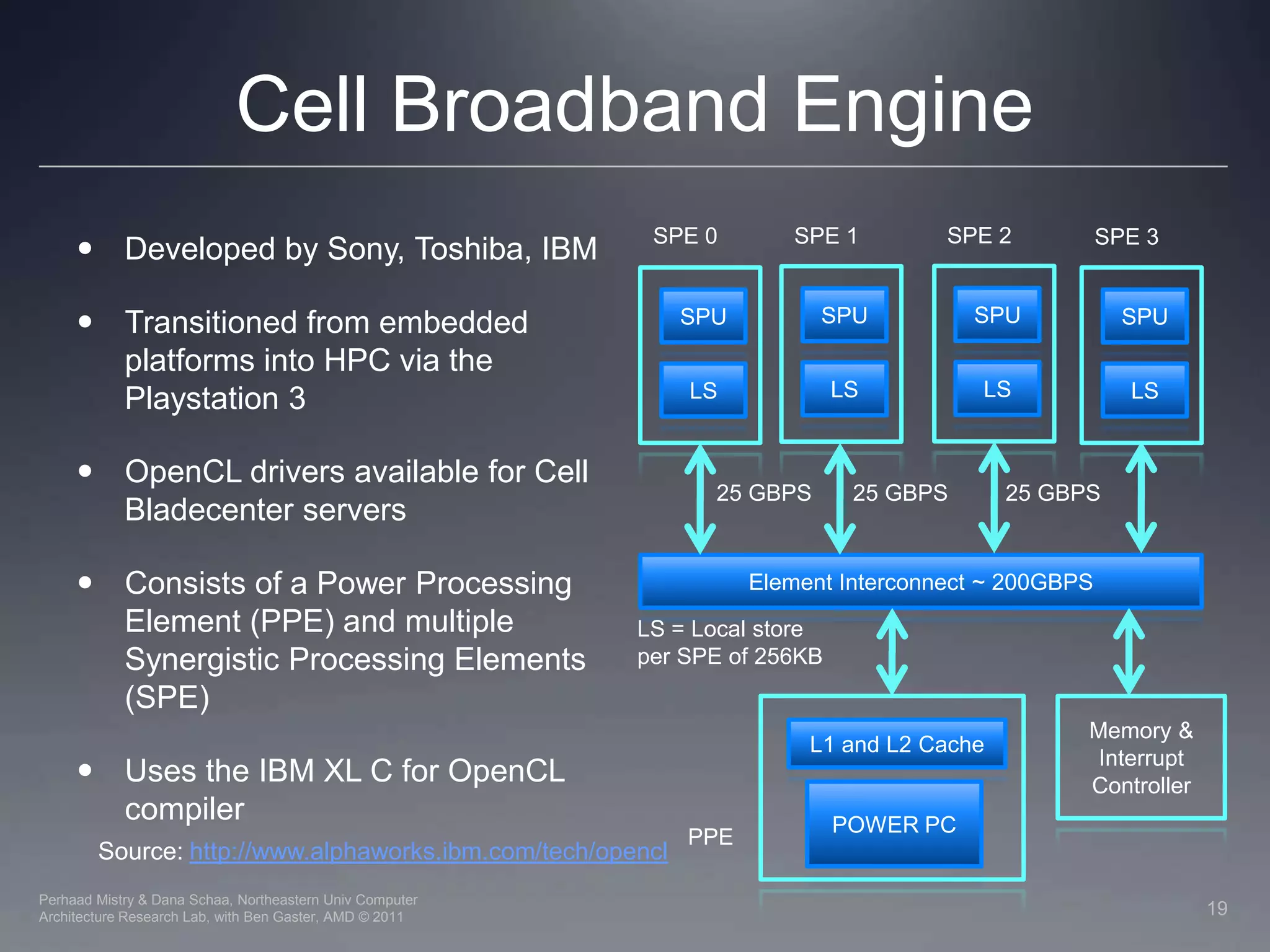 Lec04 gpu architecture | PPTX | Operating Systems | Computer Software ...