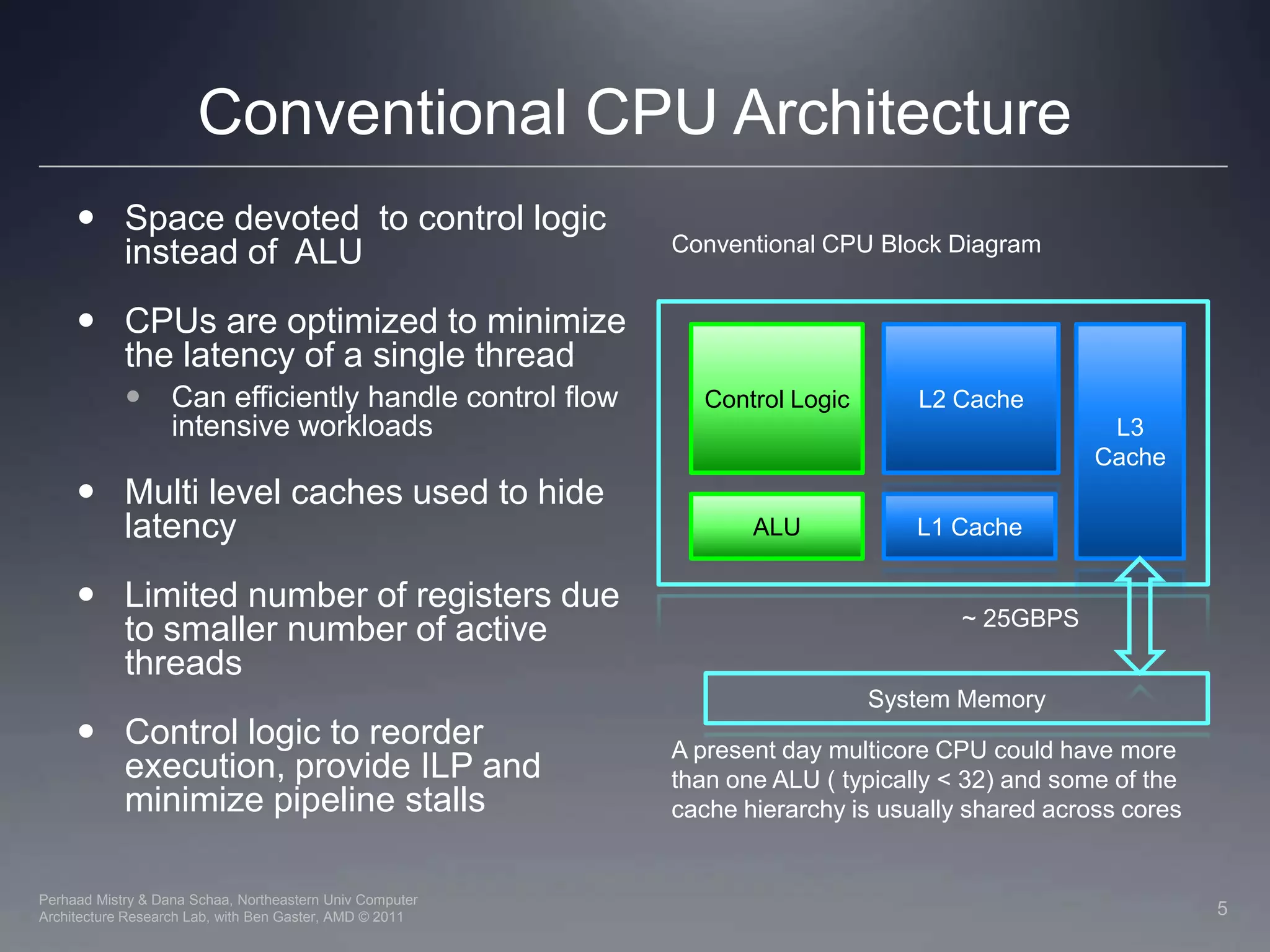 Conventional CPU ArchitectureSpace devoted  to control logic instead of  ALUCPUs are optimized to minimize the latency of a single threadCan efficiently handle control flow intensive workloadsMulti level caches used to hide latencyLimited number of registers due to smaller number of active threadsControl logic to reorder execution, provide ILP and minimize pipeline stallsConventional CPU Block DiagramControl LogicL2 CacheL3 CacheALUL1 Cache ~ 25GBPSSystem MemoryA present day multicore CPU could have more than one ALU ( typically < 32) and some of the cache hierarchy is usually shared across cores5Perhaad Mistry & Dana Schaa, Northeastern Univ Computer Architecture Research Lab, with Ben Gaster, AMD © 2011