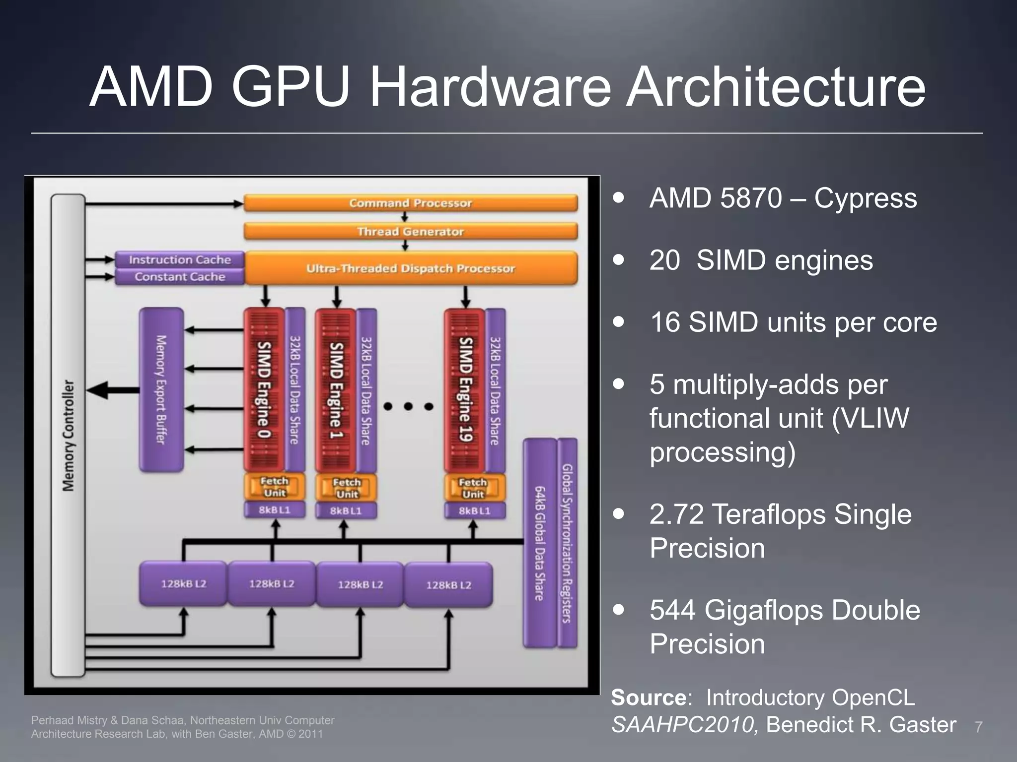 AMD GPU Hardware ArchitectureAMD 5870 – Cypress20  SIMD engines16 SIMD units per core5 multiply-adds per functional unit (VLIW processing)2.72 Teraflops Single Precision544 Gigaflops Double PrecisionSource:  Introductory OpenCL SAAHPC2010, Benedict R. Gaster7Perhaad Mistry & Dana Schaa, Northeastern Univ Computer Architecture Research Lab, with Ben Gaster, AMD © 2011