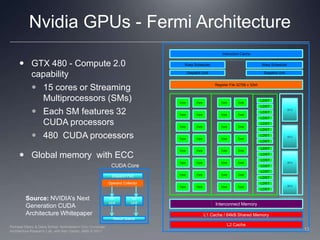 Nvidia GPUs - Fermi Architecture Instruction CacheCoreCoreCoreCoreGTX 480 - Compute 2.0 capability15 cores or Streaming Multiprocessors (SMs)Each SM features 32 CUDA processors480  CUDA processorsGlobal memory  with ECCWarp Scheduler Warp Scheduler Dispatch UnitDispatch UnitCoreCoreCoreCoreRegister File 32768 x 32bitLDSTLDSTCoreCoreCoreCoreSFULDSTLDSTCoreCoreCoreCoreLDSTLDSTSFUCoreCoreCoreCoreLDSTLDSTSFULDSTLDSTCoreCoreCoreCoreCUDA CoreDispatch PortLDSTLDSTOperand CollectorCoreCoreCoreCoreSFULDSTLDSTSource: NVIDIA’s Next Generation CUDA Architecture WhitepaperInterconnect MemoryFP UnitInt UnitCoreCoreCoreCoreLDSTLDSTL1 Cache / 64kB Shared MemoryL2 CacheResult Queue13Perhaad Mistry & Dana Schaa, Northeastern Univ Computer Architecture Research Lab, with Ben Gaster, AMD © 2011