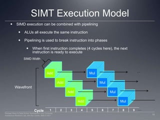 SIMT Execution ModelSIMD execution can be combined with pipelining