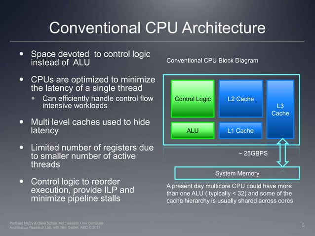 Lec04 gpu architecture | PPTX | Operating Systems | Computer Software ...