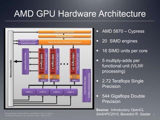 Lec04 gpu architecture | PPTX | Operating Systems | Computer Software ...