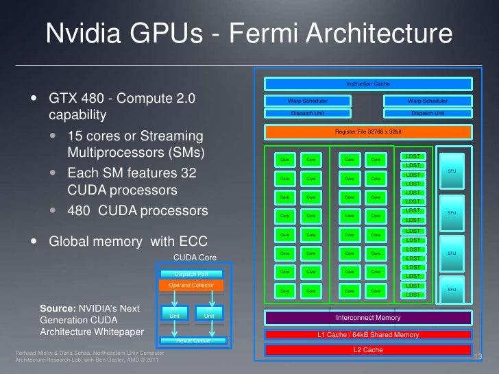 Lec04 gpu architecture
