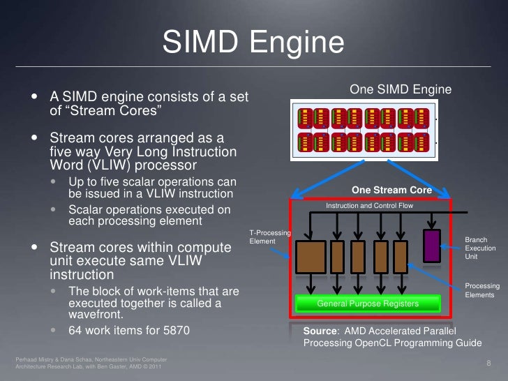 Lec04 gpu architecture image.