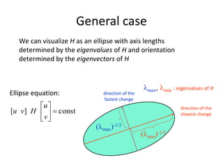 General case
We can visualize H as an ellipse with axis lengths
determined by the eigenvalues of H and orientation
determined by the eigenvectors of H
direction of the
slowest change
direction of the
fastest change
(max)-1/2
(min)-1/2
const][ 





v
u
Hvu
Ellipse equation:
max, min : eigenvalues of H
 