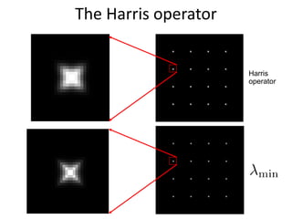 The Harris operator
Harris
operator
 