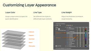 preencoded.png
Customizing Layer Appearance
Layer Color
Assign unique colors to layers for
quick identification.
Line Type
Set different line styles to
differentiate layer contents.
Line Weight
Adjust line thickness to enhance
visual hierarchy.
 