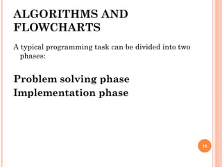 Problem Solving for Applications of communication and technologies.pptx