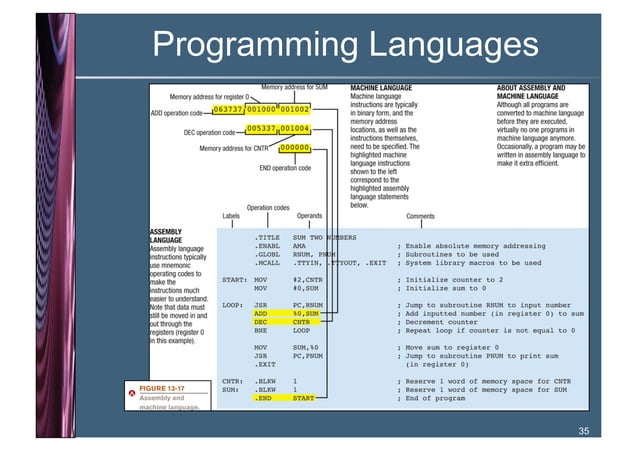 Lec 04 program development and programming languages | PPT