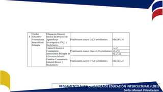 REGLAMENTO GENERAL A LA LEY ORGÁNICA DE EDUCACIÓN INTERCULTURAL | PDF