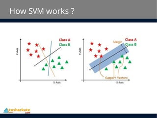 How SVM works ?
 