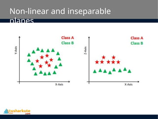 Non-linear and inseparable
planes
 