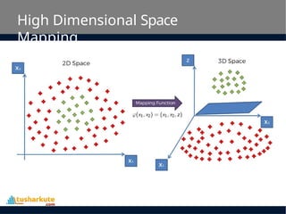High Dimensional Space
Mapping
 