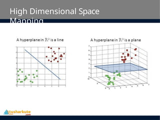 High Dimensional Space
Mapping
 