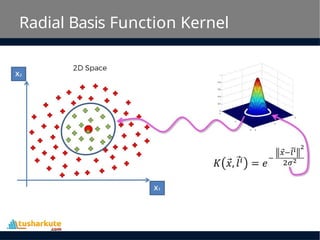 Radial Basis Function Kernel
 