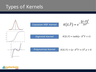 Types of Kernels
 