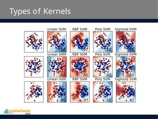 Types of Kernels
 