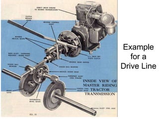 Line Position Driveing Lec 04 Tractors, Types and Systems.pptx