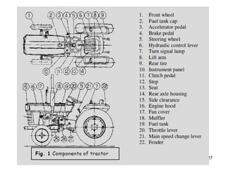 Lec 04 Tractors, Types and Systems.pptx