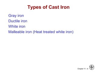 Chapter 11 -
Types of Cast Iron
Gray iron
Ductile iron
White iron
Malleable iron (Heat treated white iron)
6
 