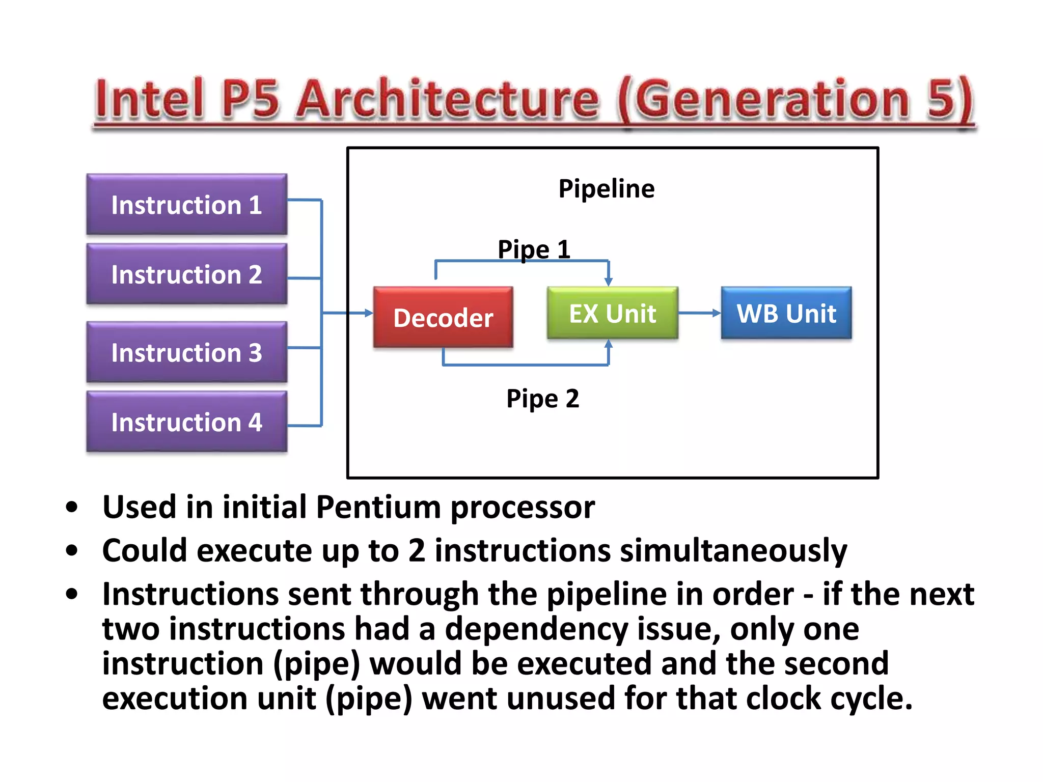 Instruction 1
Instruction 2
Instruction 3
Instruction 4
Decoder EX Unit WB Unit
Pipeline
Pipe 1
Pipe 2
• Used in initial Pentium processor
• Could execute up to 2 instructions simultaneously
• Instructions sent through the pipeline in order - if the next
two instructions had a dependency issue, only one
instruction (pipe) would be executed and the second
execution unit (pipe) went unused for that clock cycle.
 