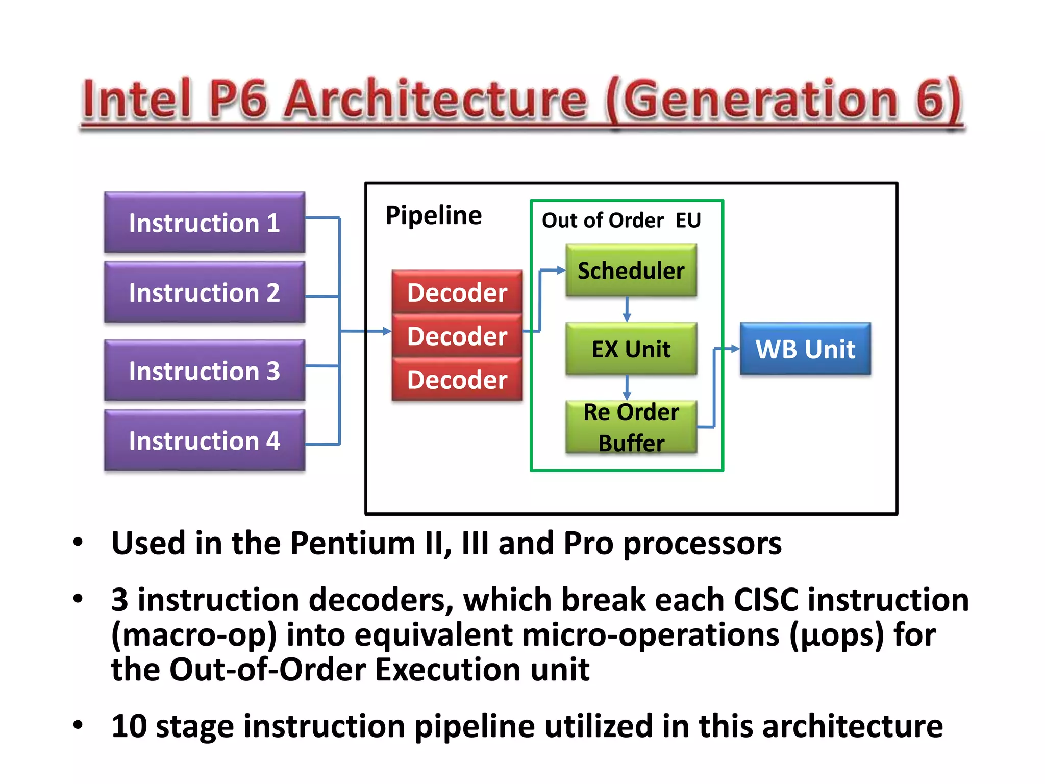 Instruction 1
Instruction 2
Instruction 3
Instruction 4
Pipeline
Decoder
Decoder
Decoder
WB Unit
Scheduler
EX Unit
Re Order
Buffer
Out of Order EU
• Used in the Pentium II, III and Pro processors
• 3 instruction decoders, which break each CISC instruction
(macro-op) into equivalent micro-operations (µops) for
the Out-of-Order Execution unit
• 10 stage instruction pipeline utilized in this architecture
 