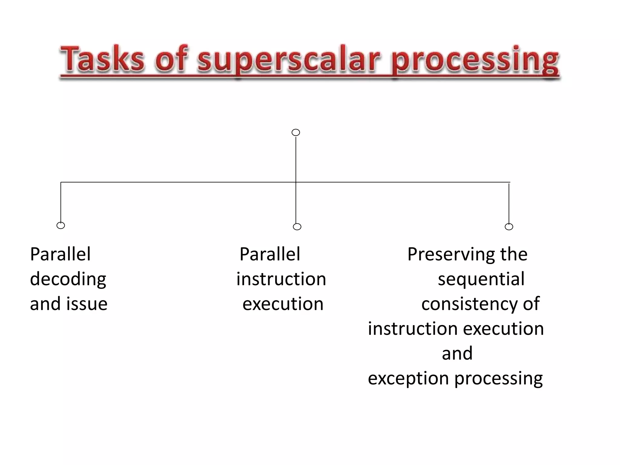 Parallel Parallel Preserving the
decoding instruction sequential
and issue execution consistency of
instruction execution
and
exception processing
 