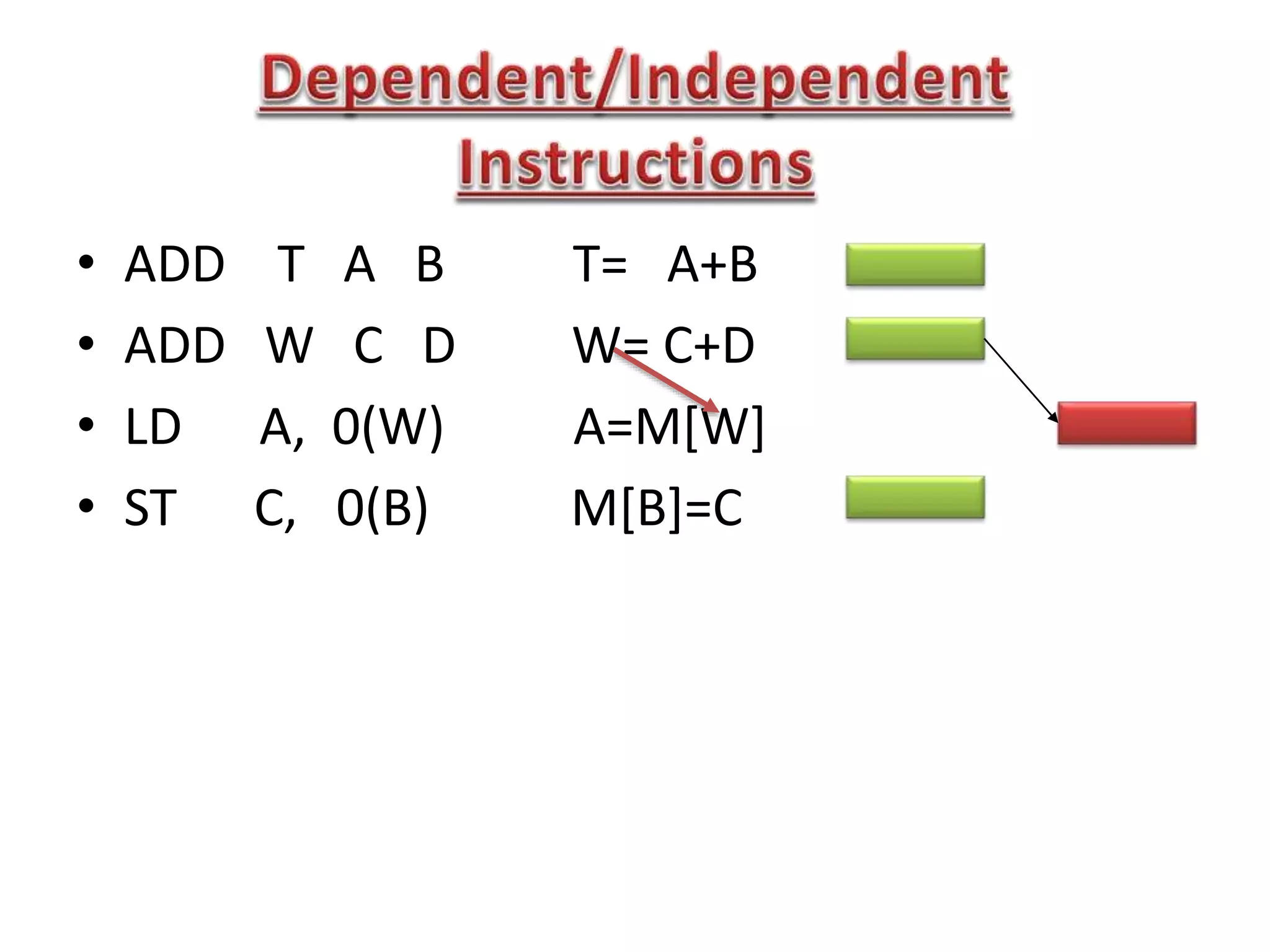 • ADD T A B T= A+B
• ADD W C D W= C+D
• LD A, 0(W) A=M[W]
• ST C, 0(B) M[B]=C
 