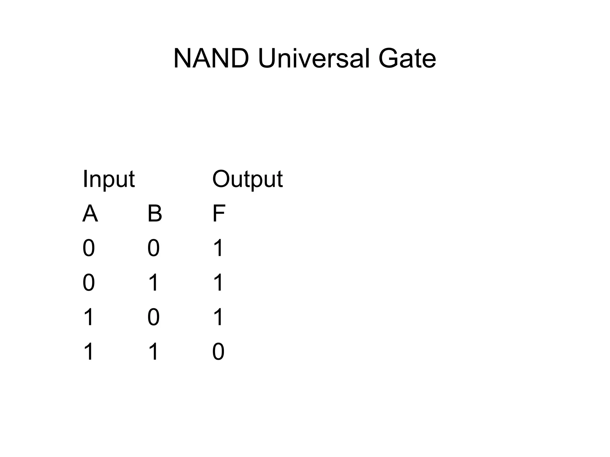NAND Universal Gate
Input Output
A B F
0 0 1
0 1 1
1 0 1
1 1 0
 