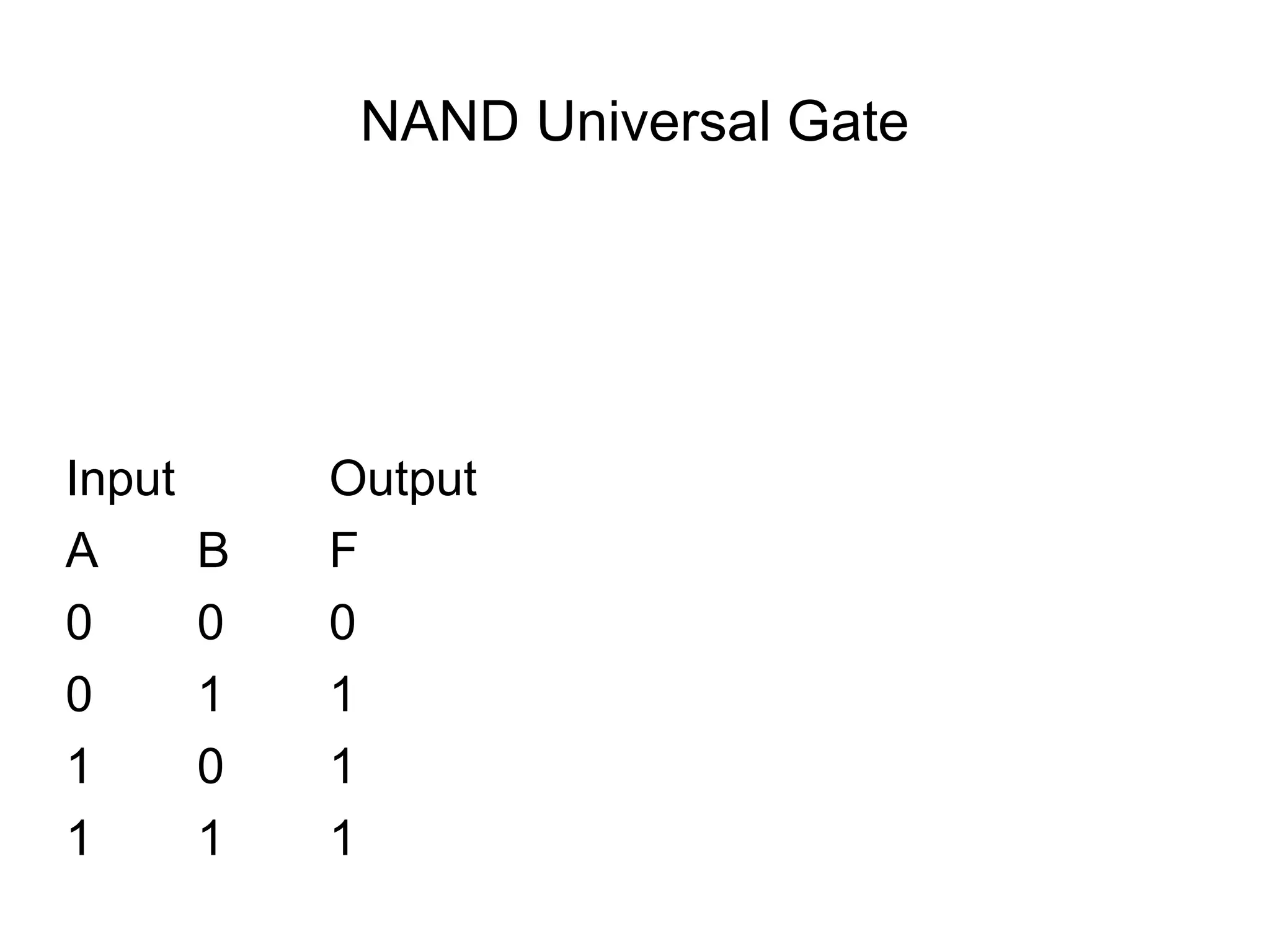 NAND Universal Gate
Input Output
A B F
0 0 0
0 1 1
1 0 1
1 1 1
 