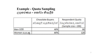Lec 05 Sampling And Sampling Types Pdf Lec 05 Sampling And Sampling Types Pdf