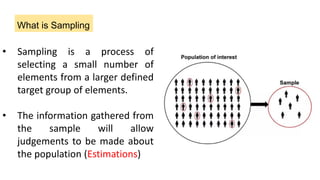 Lec 05- Sampling and Sampling Types.pdf