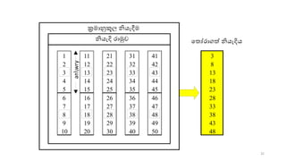 1 11 21 31 41 3
2 12 22 32 42 8
3 13 23 33 43 13
4 14 24 34 44 18
5 15 25 35 45 23
6 16 26 36 46 28
7 17 27 37 47 33
8 18 28 38 48 38
9 19 29 39 49 43
10 20 30 40 50 48
ක්‍රමොනුකූල‍නියැදීම‍
නියැදි‍රොමුව‍
anwry
ක ෝරොගේ‍නියැදිය‍
32
 