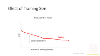 sources of error in machine learning mlb | PPTX