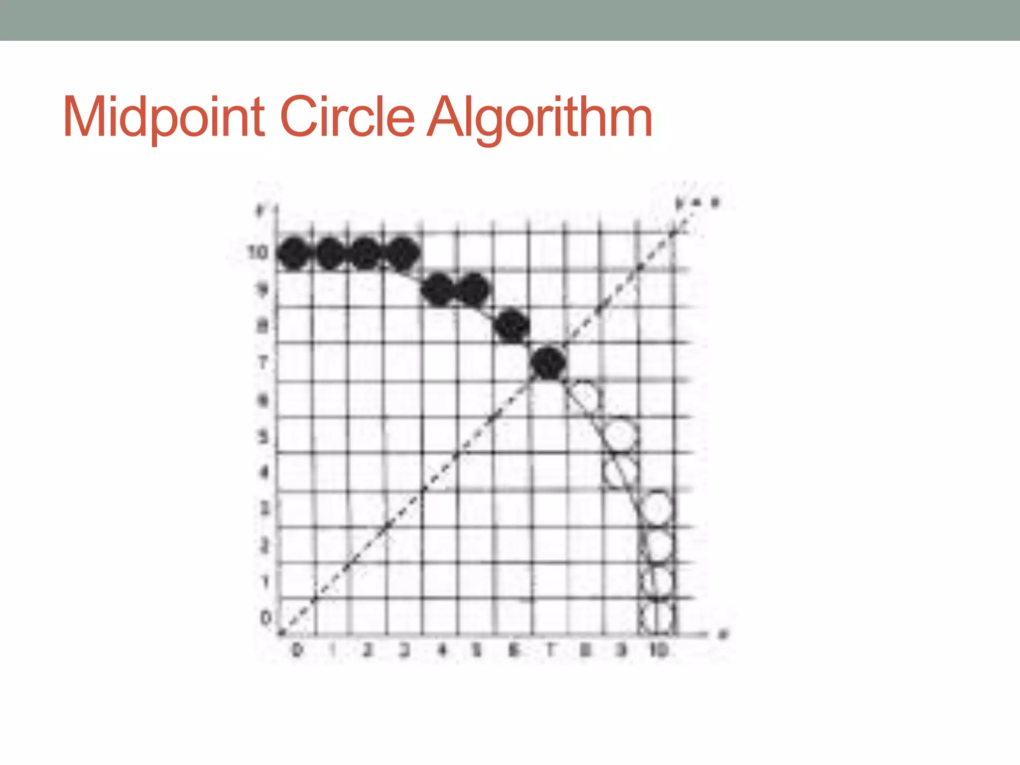 Midpoint Circle Algorithm
 