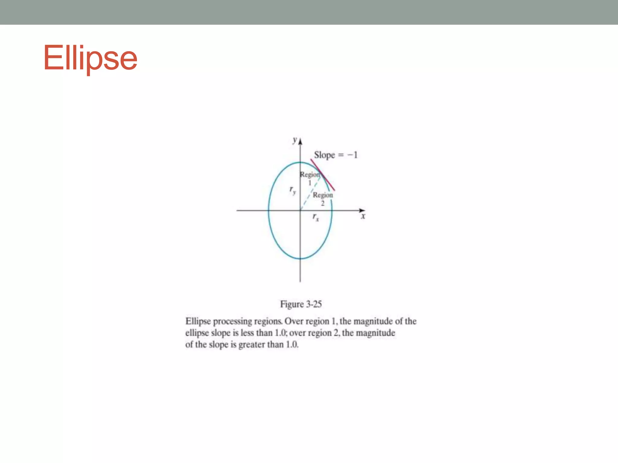 Ellipse
 