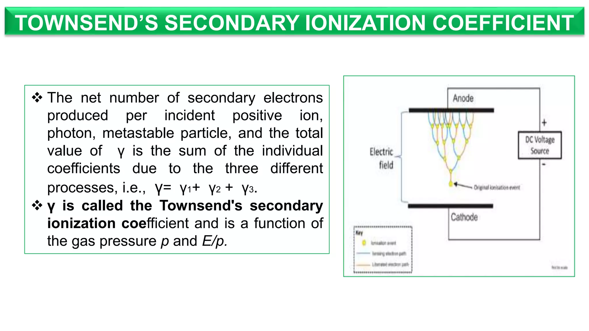 TOWNSEND’S SECONDARY IONIZATION COEFFICIENT
 The net number of secondary electrons
produced per incident positive ion,
photon, metastable particle, and the total
value of γ is the sum of the individual
coefficients due to the three different
processes, i.e., γ= γ1+ γ2 + γ3.
 γ is called the Townsend's secondary
ionization coefficient and is a function of
the gas pressure p and E/p.
 