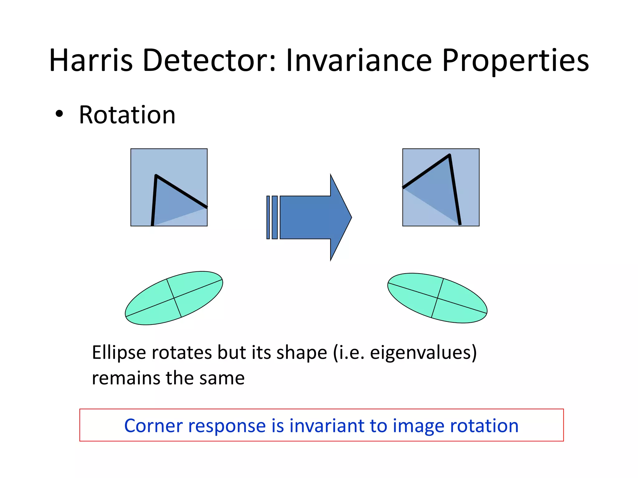 Harris Detector: Invariance Properties
• Rotation
Ellipse rotates but its shape (i.e. eigenvalues)
remains the same
Corner response is invariant to image rotation
 