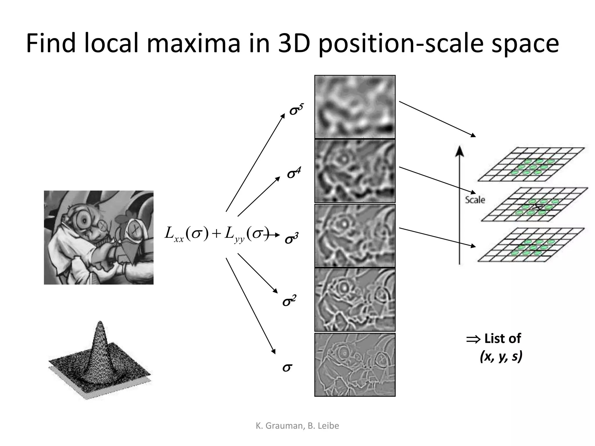 Find local maxima in 3D position-scale space
K. Grauman, B. Leibe
)()(  yyxx LL 

2
3
4
5
 List of
(x, y, s)
 