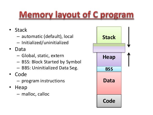 memory layout of c program