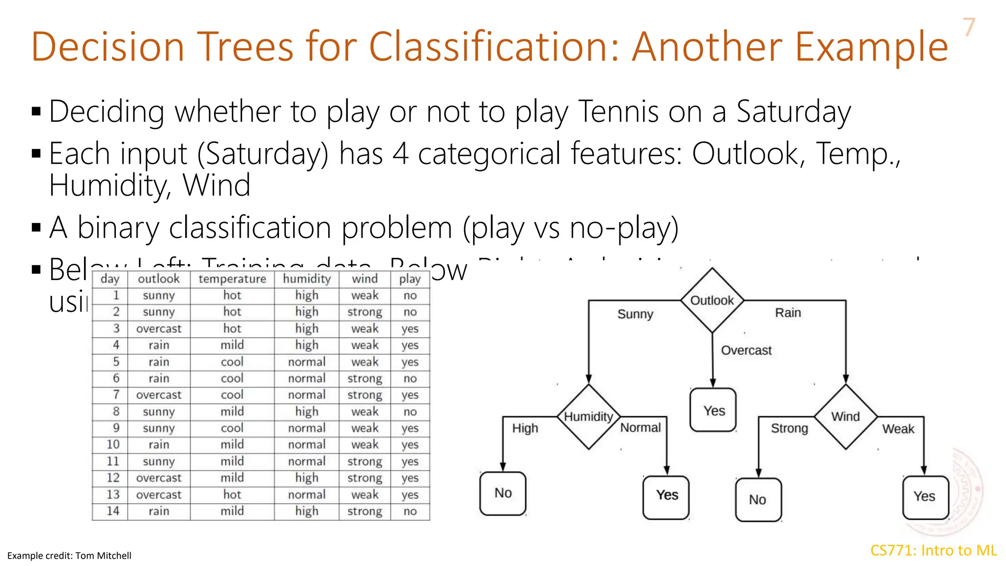 lecture notes about decision tree. Its a very good | PPTX